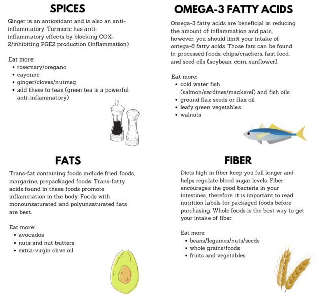 Anti-Inflammatory Diet and Lifestyle